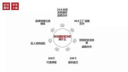 順勢而為 芭瑪國際技術(shù)推廣服務(wù)為實(shí)體店插上互聯(lián)網(wǎng)的“翅膀”